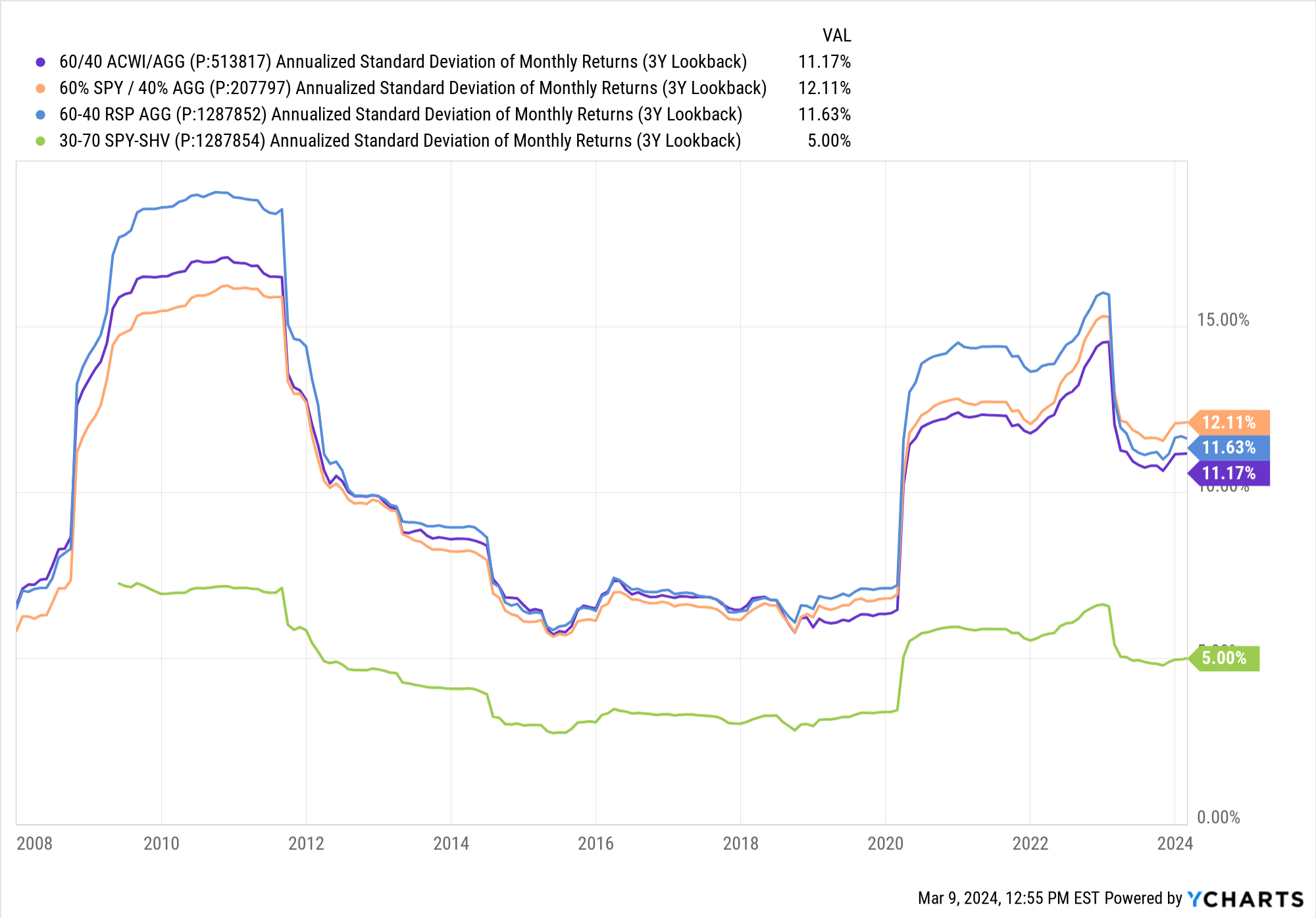 60/40 Investing: A Forward-Looking Analysis | Seeking Alpha