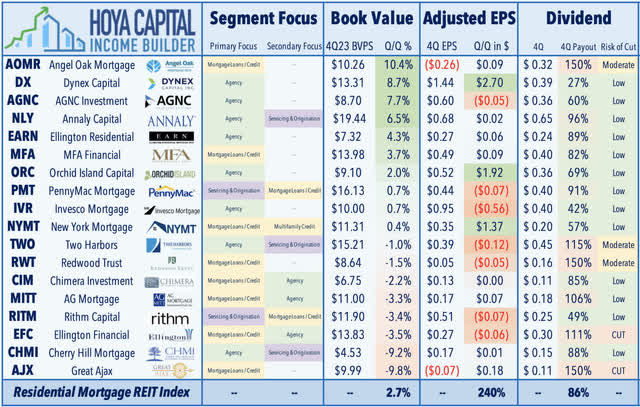 residential mREITs
