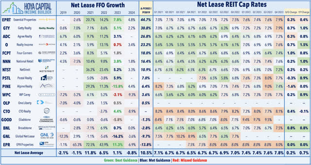 net lease 2024