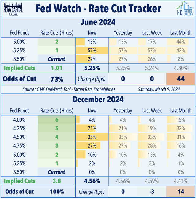 fed watch 2024