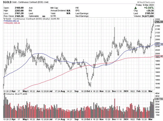 StockCharts.com - Nearby Gold Futures, 12 Months of Daily Price & Volume Changes
