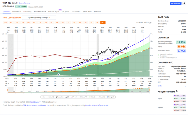 Fast Graphs analysis