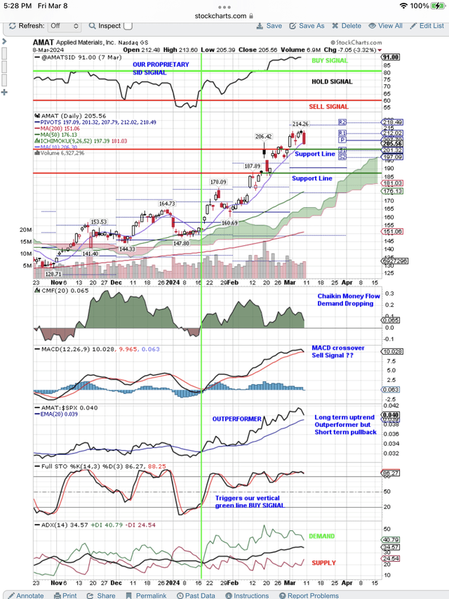 Targeting a pullback to support