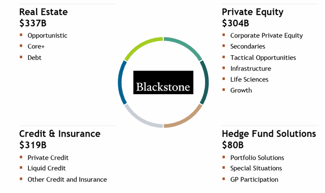 A chart of insurance coverage Description automatically generated with medium confidence