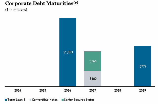 A graph of a number of debt Description automatically generated