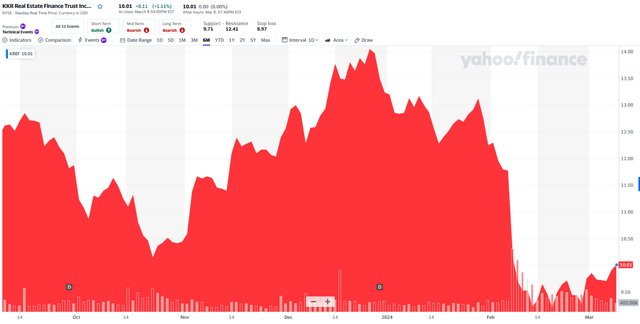 A graph of a red line Description automatically generated with medium confidence