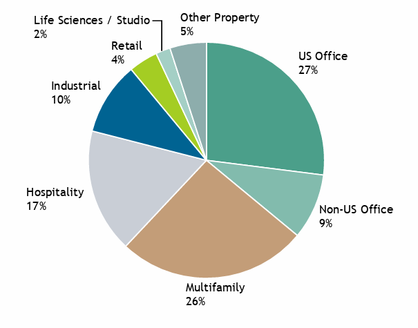 A pie chart with different colored circles Description automatically generated