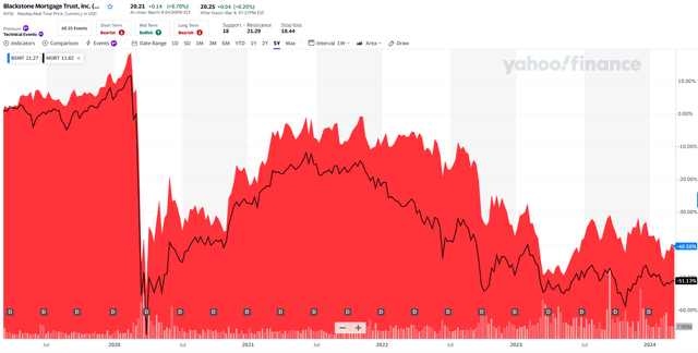 A red graph with black lines Description automatically generated