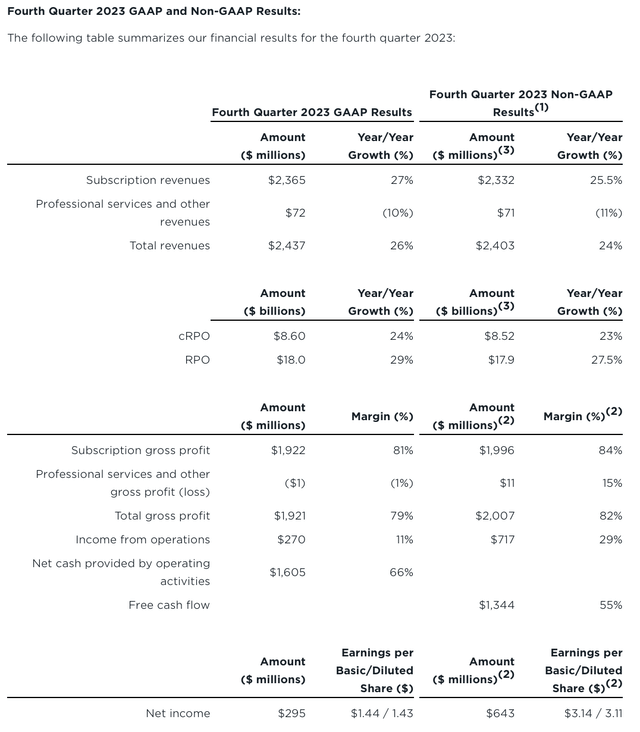 ServiceNow fourth quarter results