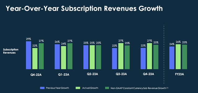 ServiceNow growth trends