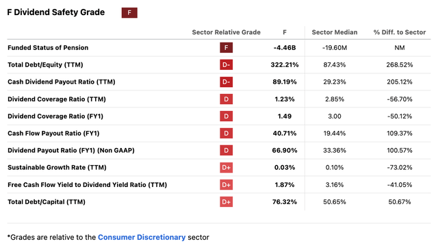 Ford's Dividend Safety