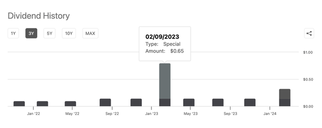 Ford Dividend History