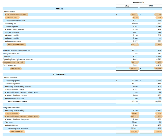 Eos Energy Fiscal 2023 Fourth Quarter Balance Sheet