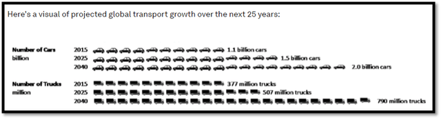 Global Transport Growth