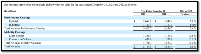 Revenue Segment