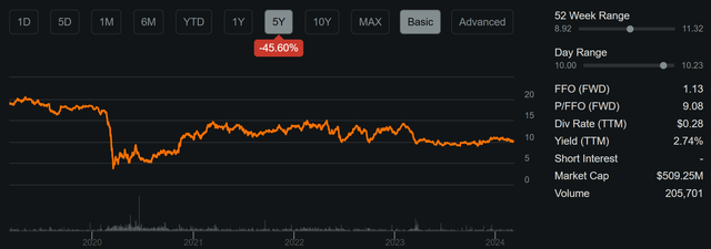 cldt stock