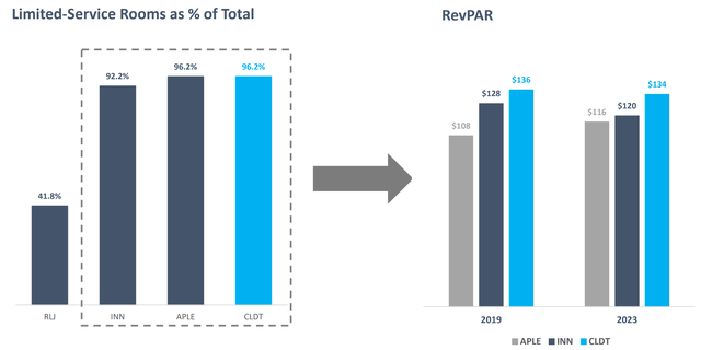 cldt stock