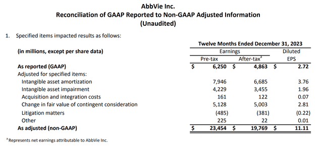 Reconciliation of reported and non-GAAP EPS