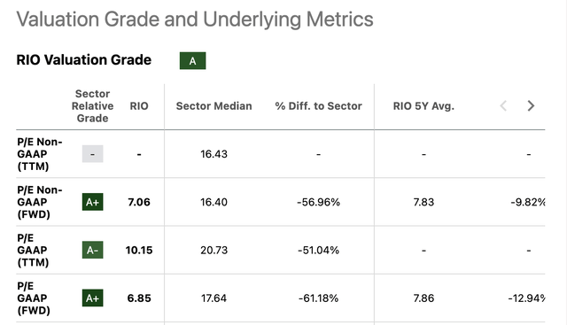 market multiple