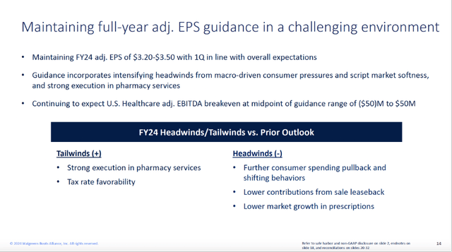 FY2024 Full Year Guidance - WBA 1Q24 Investor Presentation