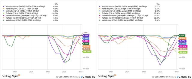 YCharts, Oakoff's notes