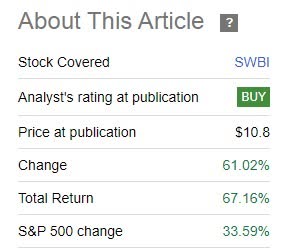 Returns vs S&P 500