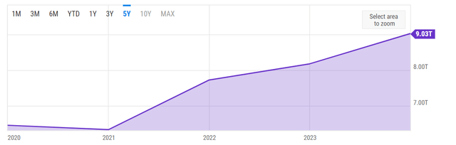 A graph with a purple line Description automatically generated