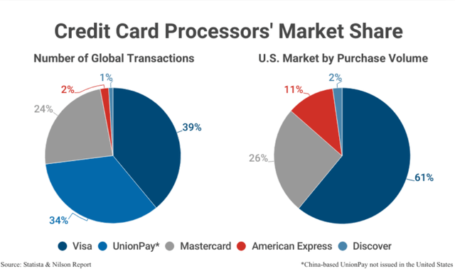 A diagram of a credit card processing market Description automatically generated