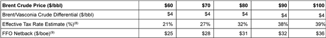 Tax Reform Effects