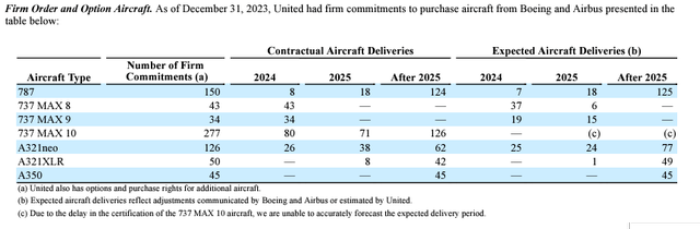 UAL aircraft orders 31Dec2023