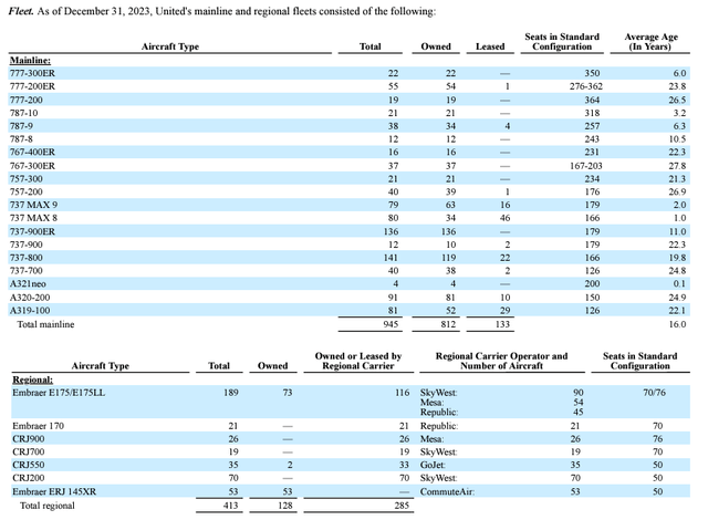 UAL fleet 31Dec2023