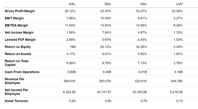 big 4 profitability March 2024