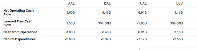 big 4 cash flow Mar2024