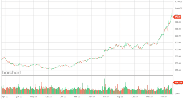 NVDA