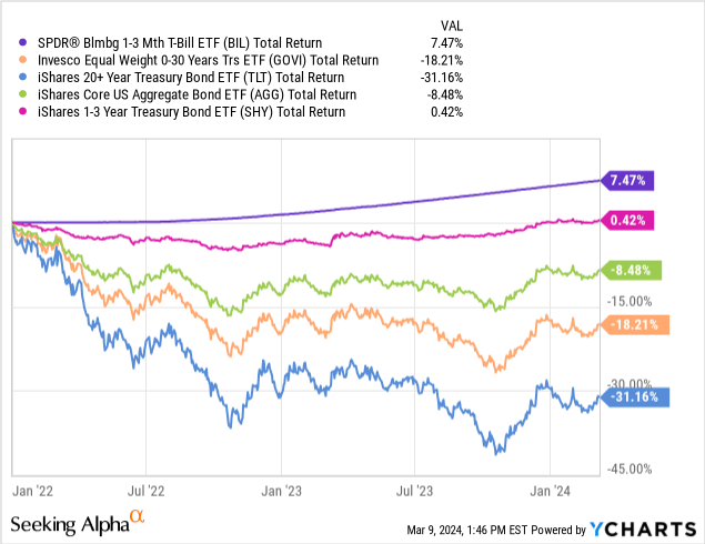 60/40 Investing: A Forward-Looking Analysis | Seeking Alpha