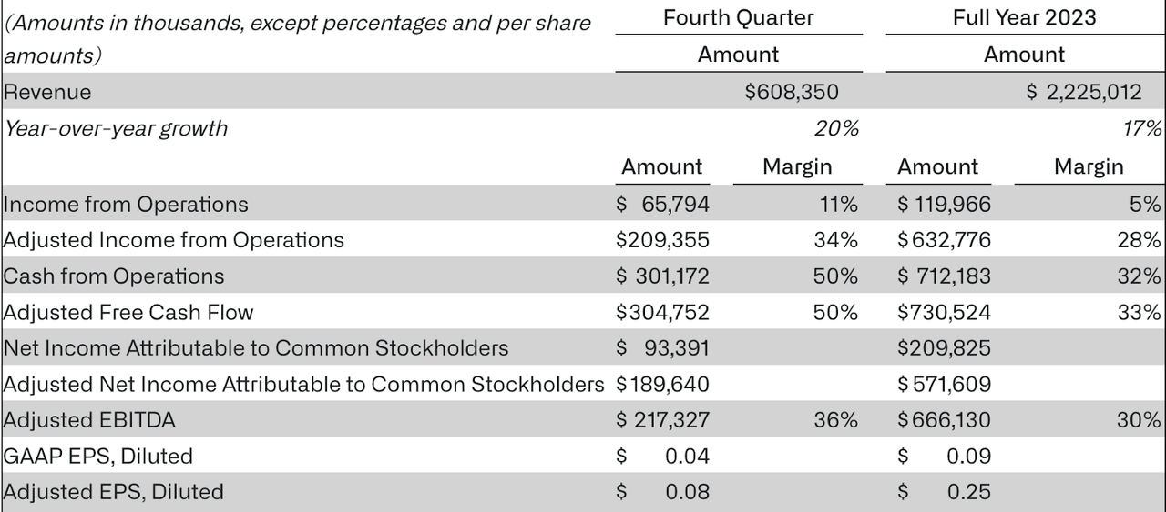 Income Statement