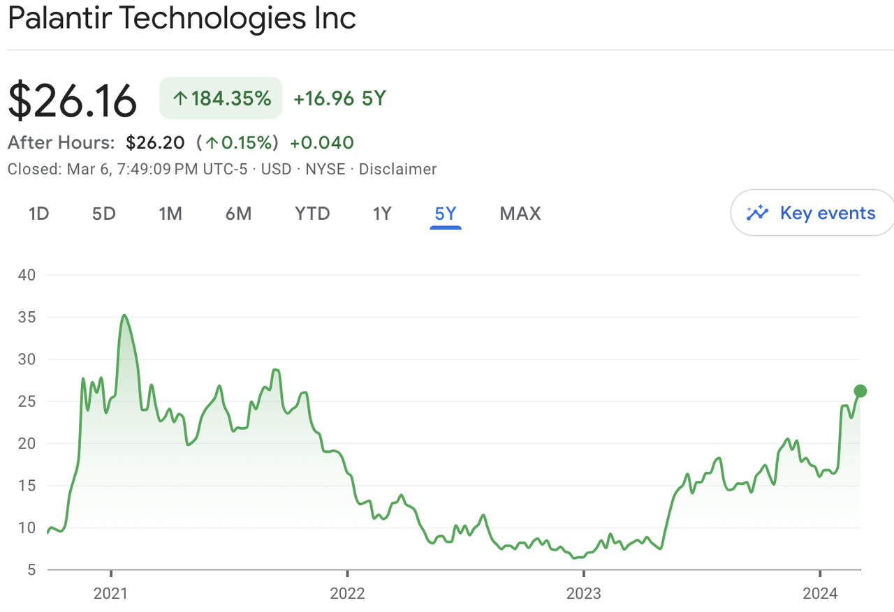 Historical Stock Price