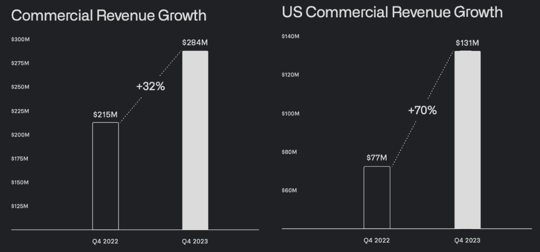 segment growth