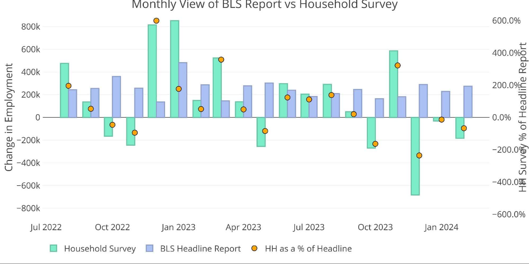 Don'T Ignore This: Massive Jobs Report Revisions And Inflation Predictions - j4h1tfl