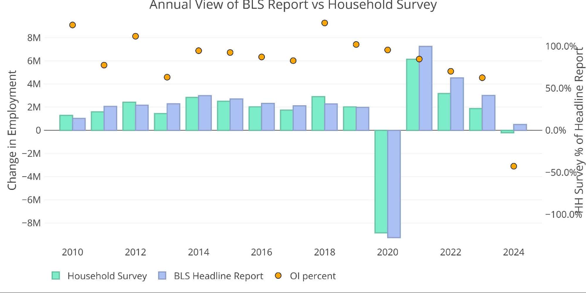 Don'T Ignore This: Massive Jobs Report Revisions And Inflation Predictions - ej4spuu