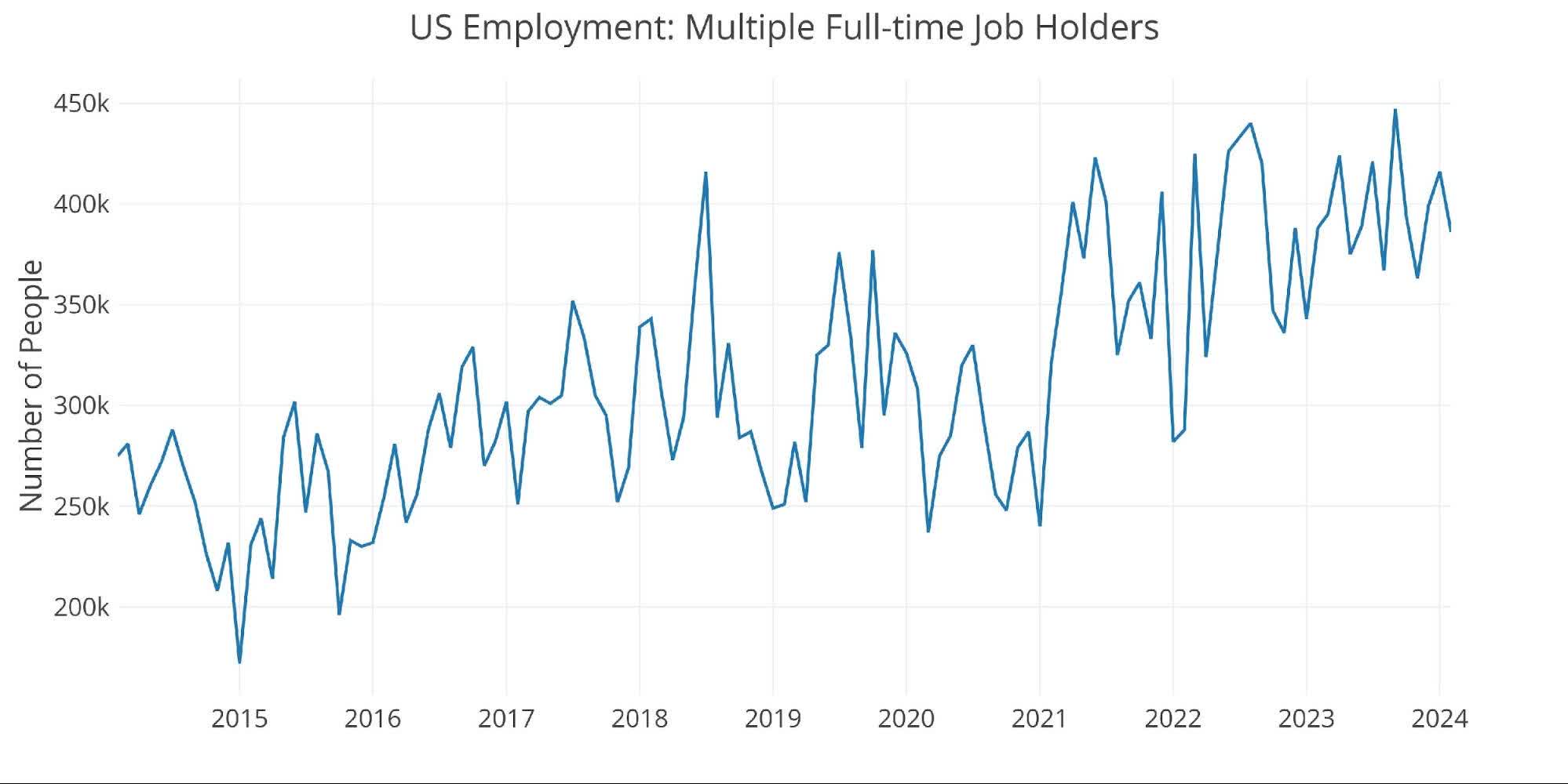 Don'T Ignore This: Massive Jobs Report Revisions And Inflation Predictions - 2pe531j
