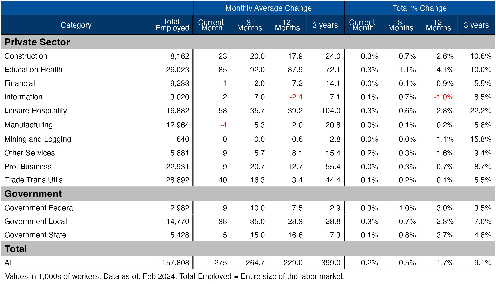 Don'T Ignore This: Massive Jobs Report Revisions And Inflation Predictions - af4jpvk