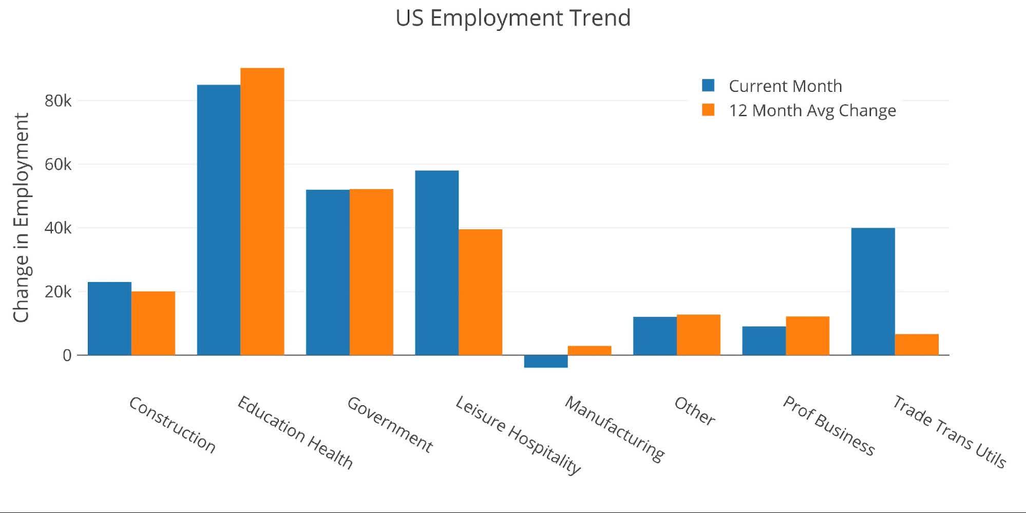 Don'T Ignore This: Massive Jobs Report Revisions And Inflation Predictions - 2xysnnl