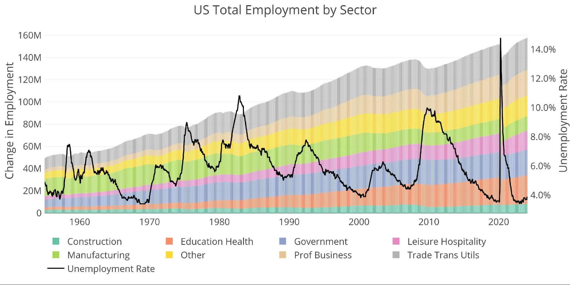 The Unexpected Truth About The Jobs Report: Massive Revisions And Inflation - 2thpo4p