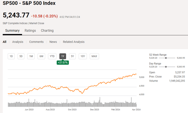 Standard & Poor's