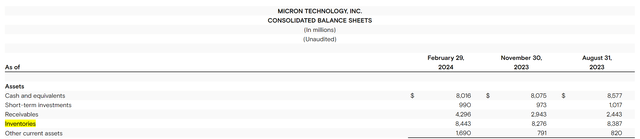 Micron's FQ2 '24 Press Release Balance Sheet