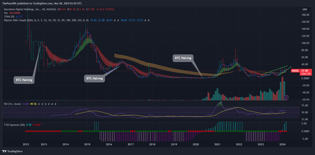 TradingView