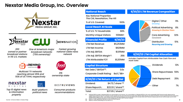NXST overview