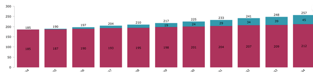 EMR Dividend Simulation