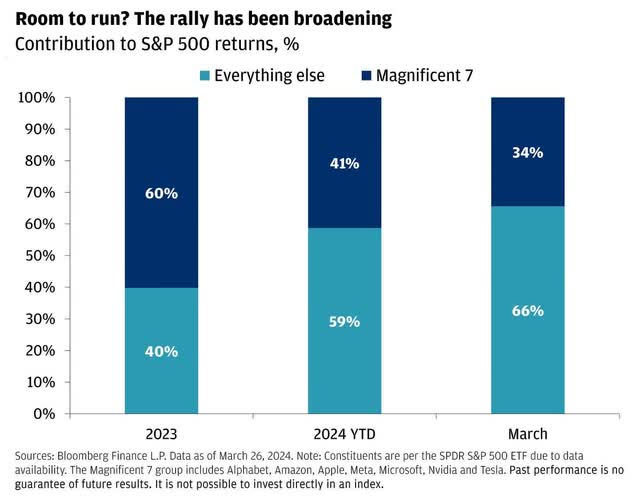 Market Breadth Expansion
